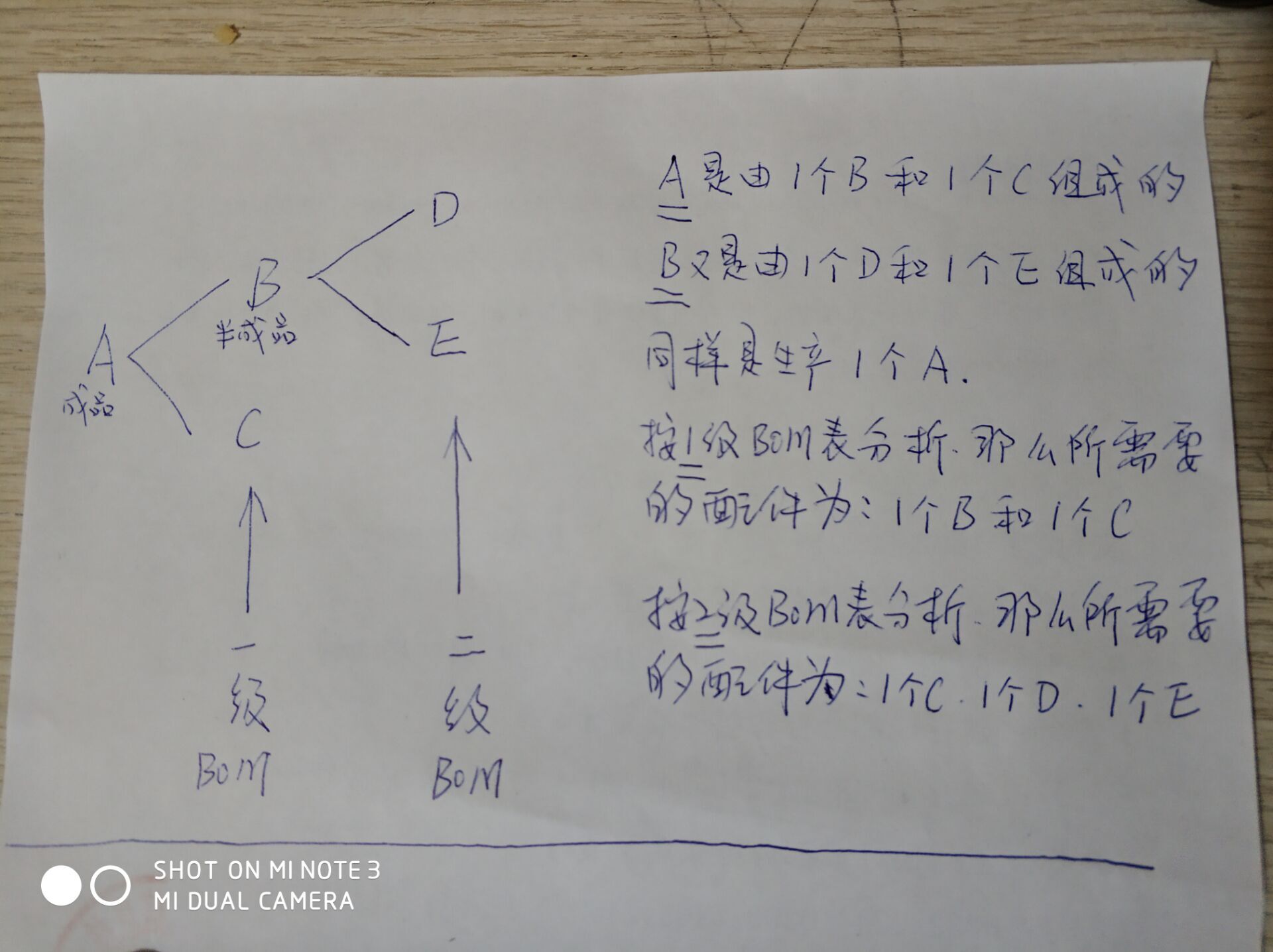 BOM关系图