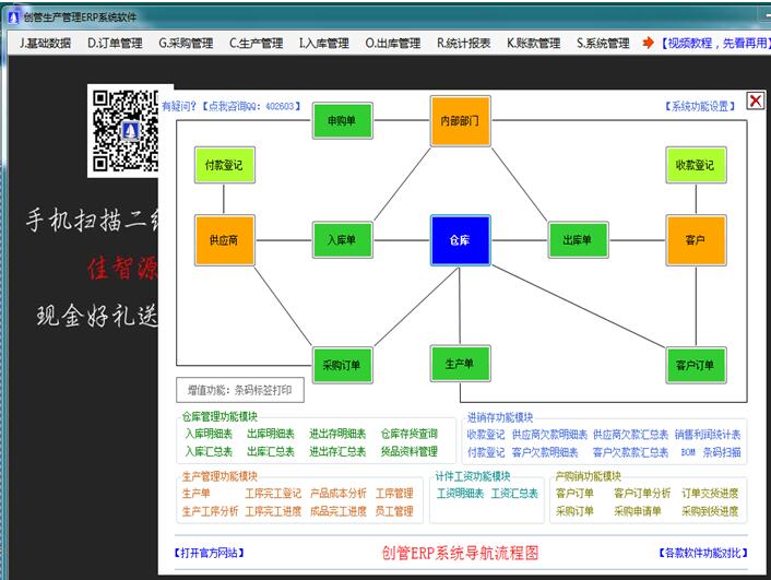 企管王免费erp软件系统导航流程图导航菜单功能