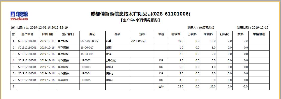 委外加工