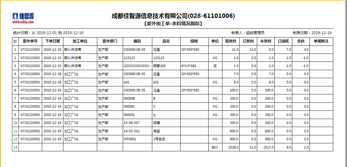 代加工