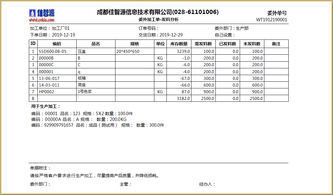 委外外部加工